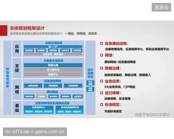 近六成群众赛事因数字化管理系统薄弱导致现场安保执行偏差度持续扩大